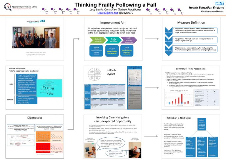 Fall Quality Think frailty following a fall | Quality Improvement Clinic