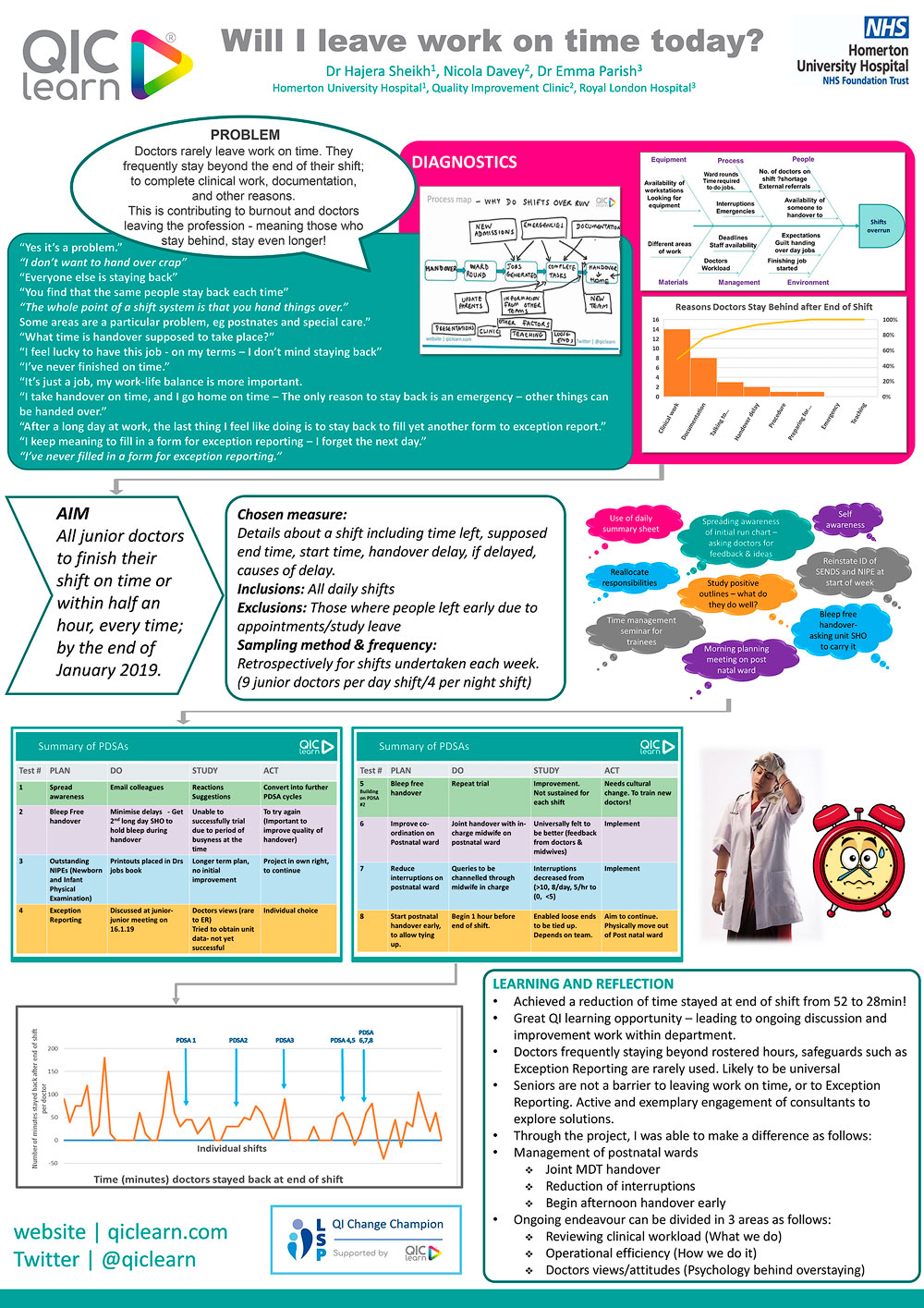 Will I leave work on time today? | Quality Improvement Clinic