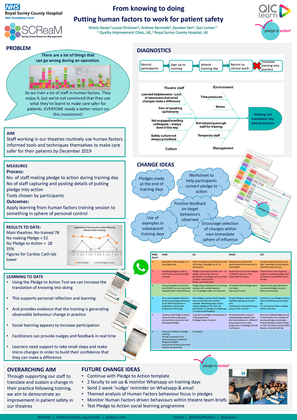 Quality Improvement Posters